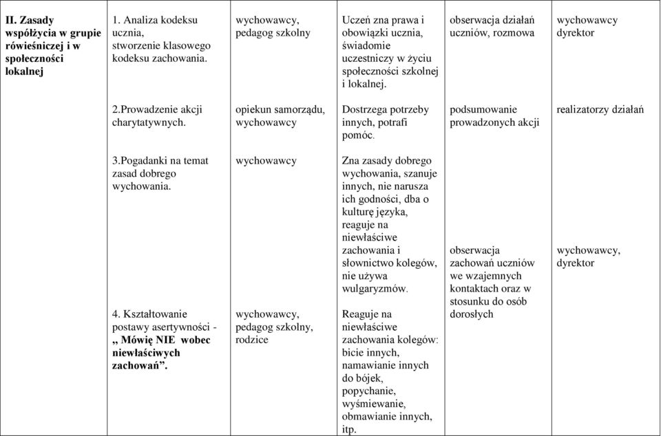 opiekun samorządu, Dostrzega potrzeby innych, potrafi pomóc. podsumowanie prowadzonych akcji realizatorzy działań 3.Pogadanki na temat zasad dobrego wychowania. 4.