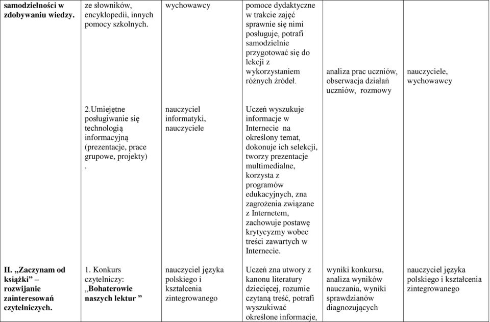 analiza prac uczniów, obserwacja działań uczniów, rozmowy nauczyciele, 2.Umiejętne posługiwanie się technologią informacyjną (prezentacje, prace grupowe, projekty).