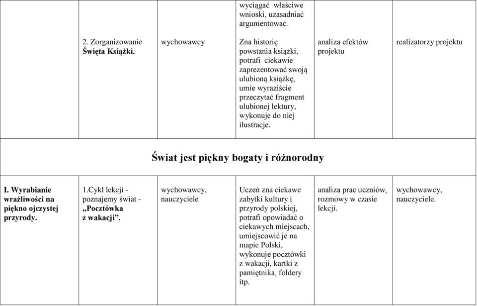 analiza efektów projektu realizatorzy projektu Świat jest piękny bogaty i różnorodny I. Wyrabianie wrażliwości na piękno ojczystej przyrody. 1.