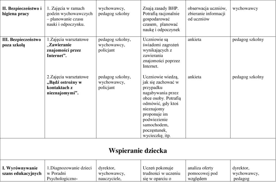 Zajęcia warsztatowe Zawieranie znajomości przez Internet. pedagog szkolny,, policjant Uczniowie są świadomi zagrożeń wynikających z zawierania znajomości poprzez Internet. ankieta pedagog szkolny 2.