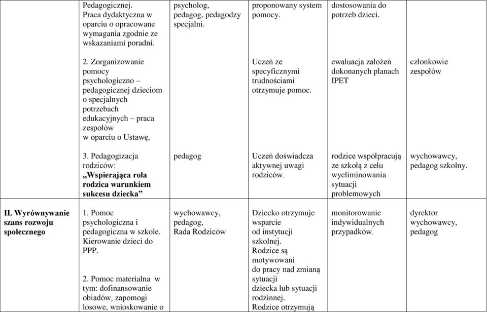 ewaluacja założeń dokonanych planach IPET członkowie zespołów 3. Pedagogizacja rodziców:,,wspierająca rola rodzica warunkiem sukcesu dziecka pedagog Uczeń doświadcza aktywnej uwagi rodziców.