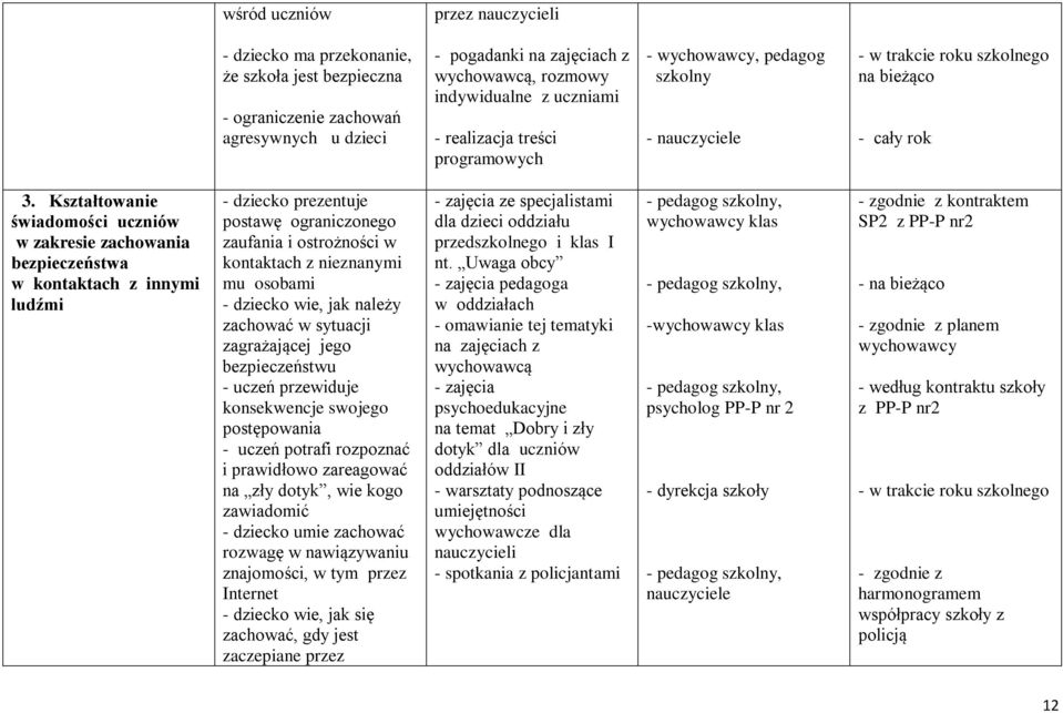 Kształtowanie świadomości uczniów w zakresie zachowania bezpieczeństwa w kontaktach z innymi ludźmi - dziecko prezentuje postawę ograniczonego zaufania i ostrożności w kontaktach z nieznanymi mu