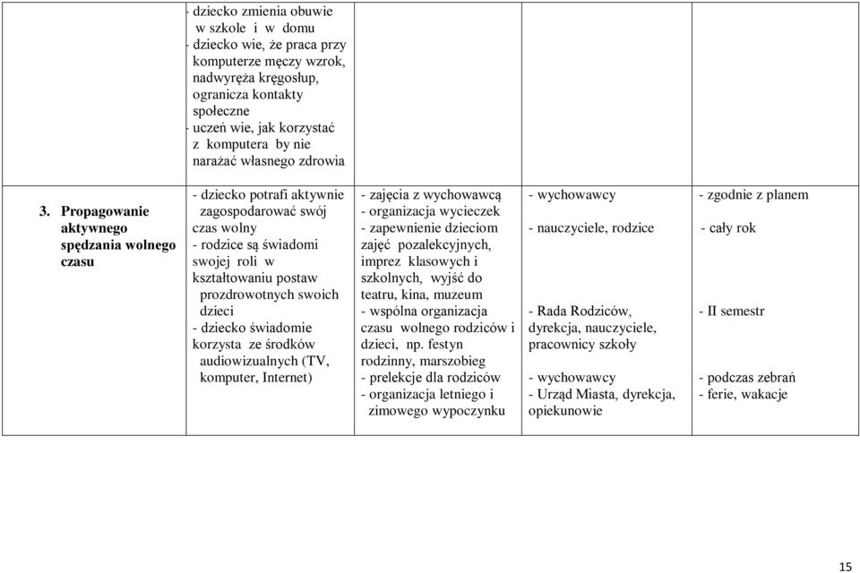 Propagowanie aktywnego spędzania wolnego czasu - dziecko potrafi aktywnie zagospodarować swój czas wolny - rodzice są świadomi swojej roli w kształtowaniu postaw prozdrowotnych swoich dzieci -