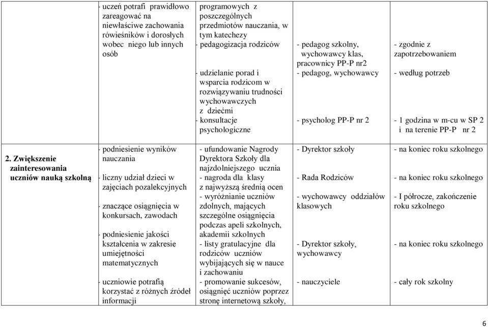 - psycholog PP-P nr 2 - zgodnie z zapotrzebowaniem - według potrzeb - 1 godzina w m-cu w SP 2 i na terenie PP-P nr 2 2.