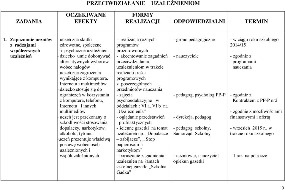 zagrożenia wynikające z komputera, Internetu i multimediów - dziecko stosuje się do ograniczeń w korzystaniu z komputera, telefonu, Internetu i innych multimediów - uczeń jest przekonany o