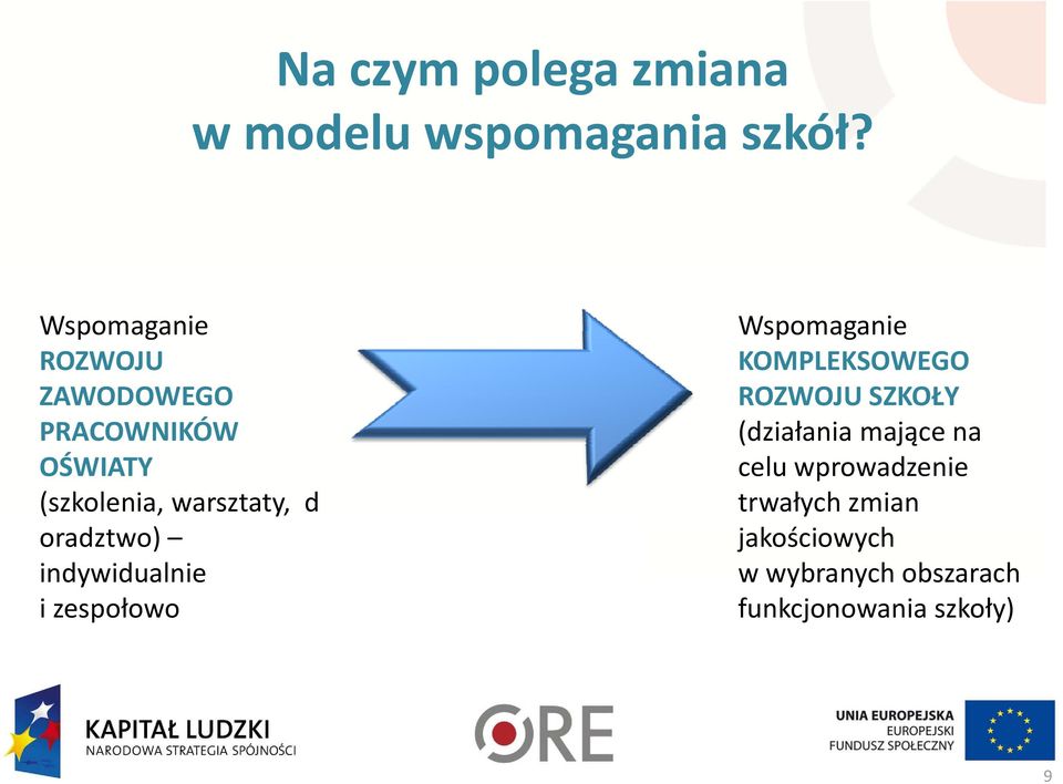 oradztwo) indywidualnie i zespołowo Wspomaganie KOMPLEKSOWEGO ROZWOJU SZKOŁY