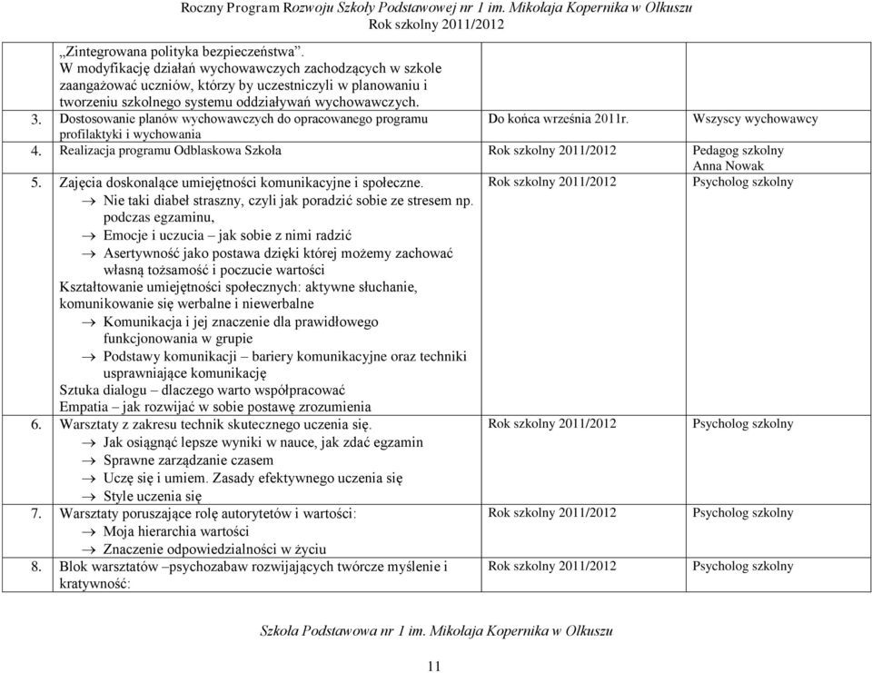 Dostosowanie planów wychowawczych do opracowanego programu Do końca września 2011r. Wszyscy wychowawcy profilaktyki i wychowania 4. Realizacja programu Odblaskowa Szkoła Pedagog szkolny 5.