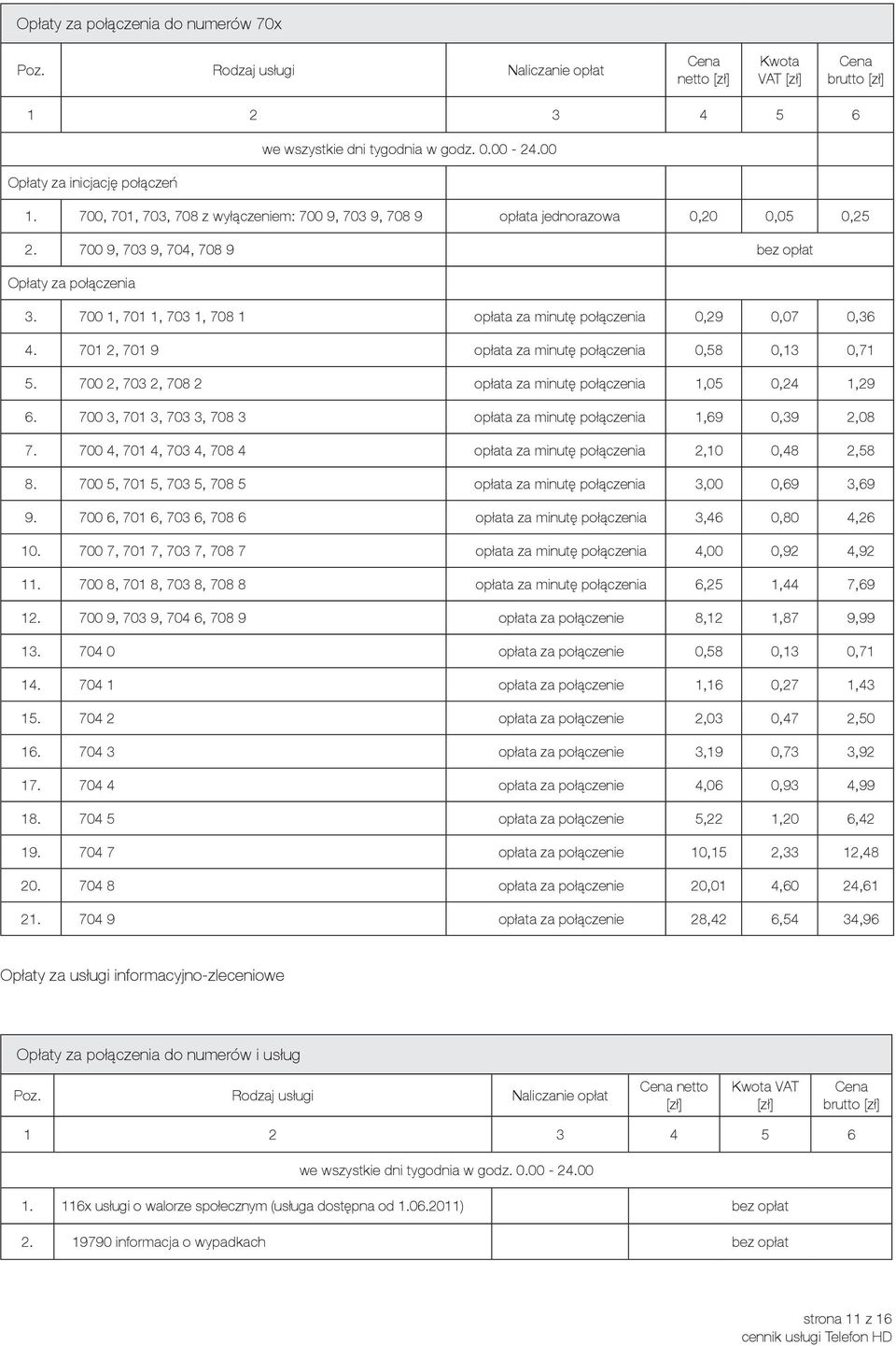 700 1, 701 1, 703 1, 708 1 opłata za minutę połączenia 0,29 0,07 0,36 4. 701 2, 701 9 opłata za minutę połączenia 0,58 0,13 0,71 5. 700 2, 703 2, 708 2 opłata za minutę połączenia 1,05 0,24 1,29 6.