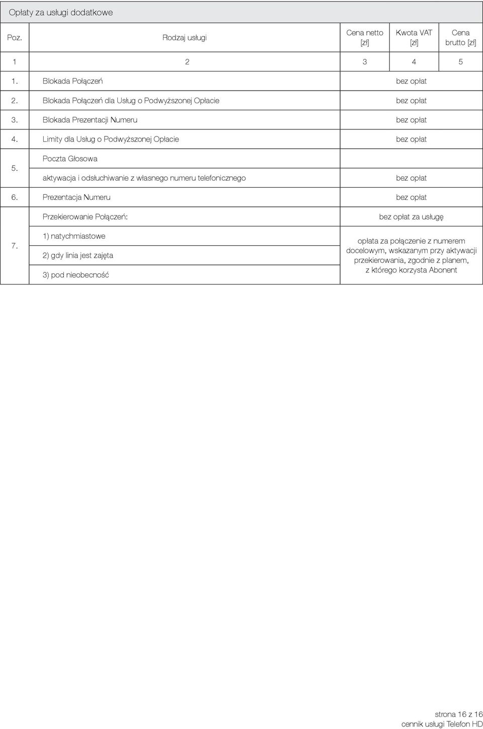 Poczta Głosowa aktywacja i odsłuchiwanie z własnego numeru telefonicznego bez opłat 6. Prezentacja Numeru bez opłat 7.