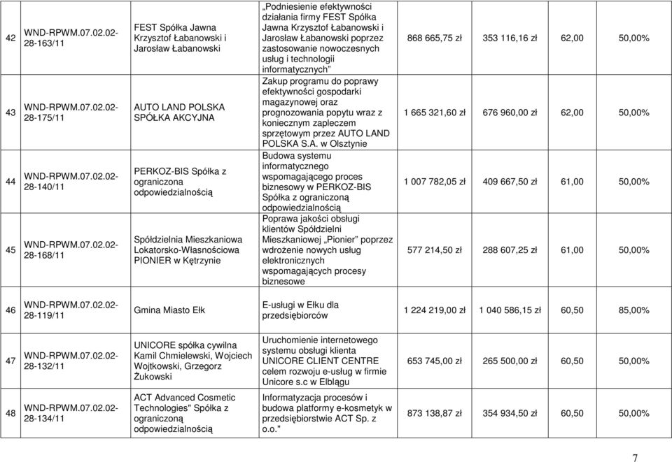 i technologii informatycznych Zakup programu do poprawy efektywności gospodarki magazynowej oraz prognozowania popytu wraz z koniecznym zapleczem sprzętowym przez AU