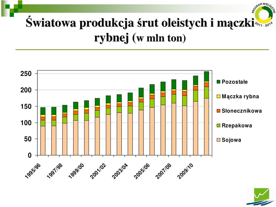 Mączka rybna Słonecznikowa Rzepakowa Sojowa 0