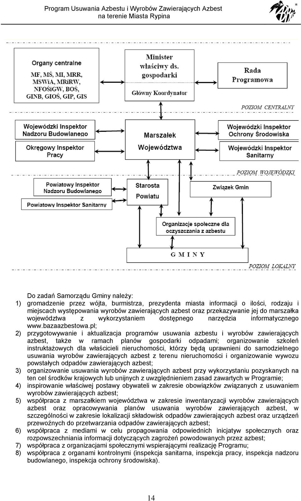 pl; 2) przygotowywanie i aktualizacja programów usuwania azbestu i wyrobów zawierających azbest, także w ramach planów gospodarki odpadami; organizowanie szkoleń instruktażowych dla właścicieli