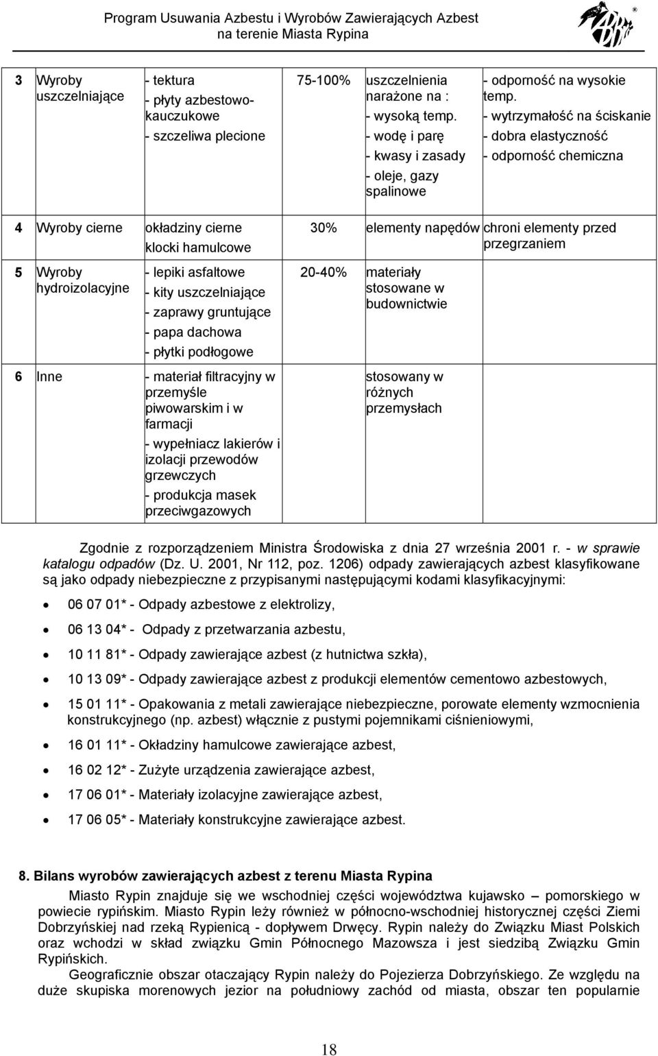 - wytrzymałość na ściskanie - dobra elastyczność - odporność chemiczna 4 Wyroby cierne okładziny cierne klocki hamulcowe 5 Wyroby hydroizolacyjne - lepiki asfaltowe - kity uszczelniające - zaprawy