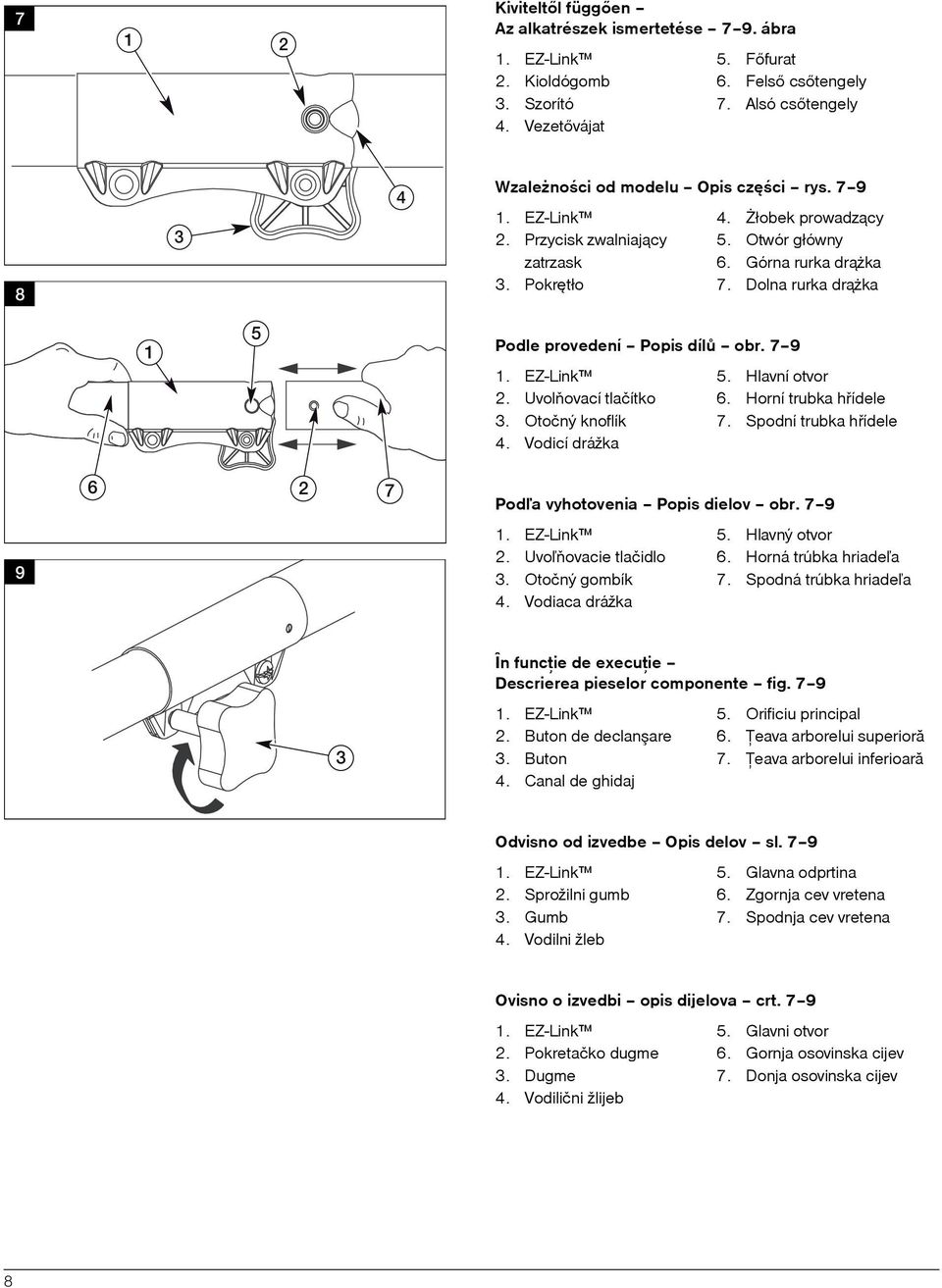 Dolna rurka dr¹ ka 1 5 Podle provedení Popis dílù obr. 7 9 1. EZ-Link 5. Hlavní otvor 2. Uvolòovací tlačítko 6. Horní trubka høídele 3. Otočný knoflík 7. Spodní trubka høídele 4.