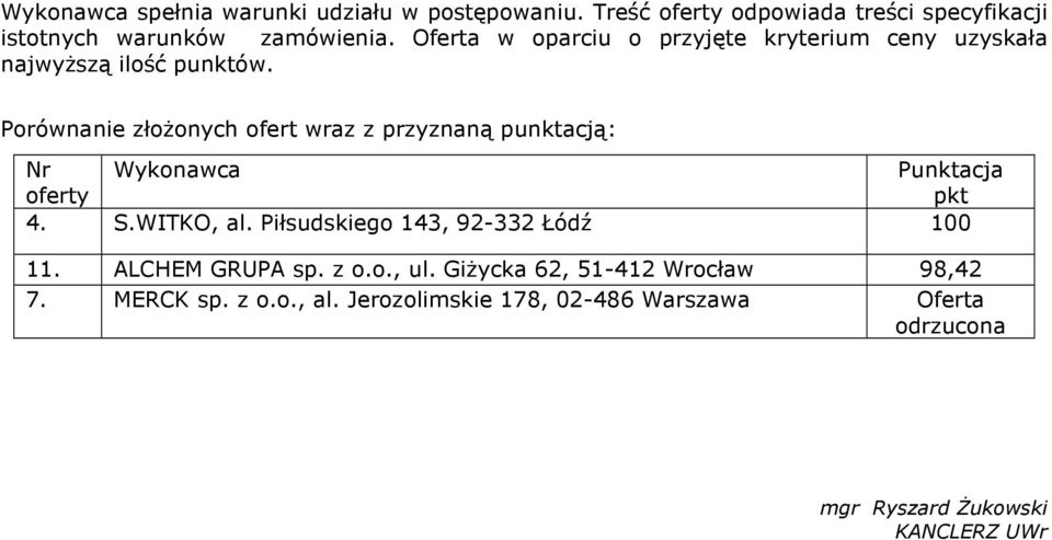 Piłsudskiego 143, 92-332 Łódź 100 11. ALCHEM GRUPA sp. z o.o., ul.