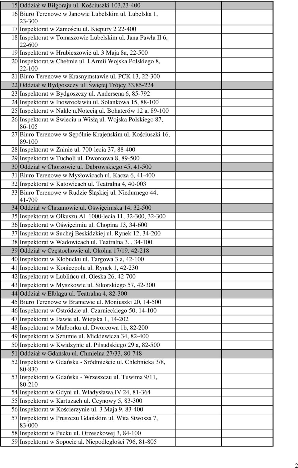 PCK 13, 22-300 22 Oddział w Bydgoszczy ul. Świętej Trójcy 33,85-224 23 Inspektorat w Bydgoszczy ul. Andersena 6, 85-792 24 Inspektorat w Inowrocławiu ul. Solankowa 15, 88-100 25 Inspektorat w Nakle n.