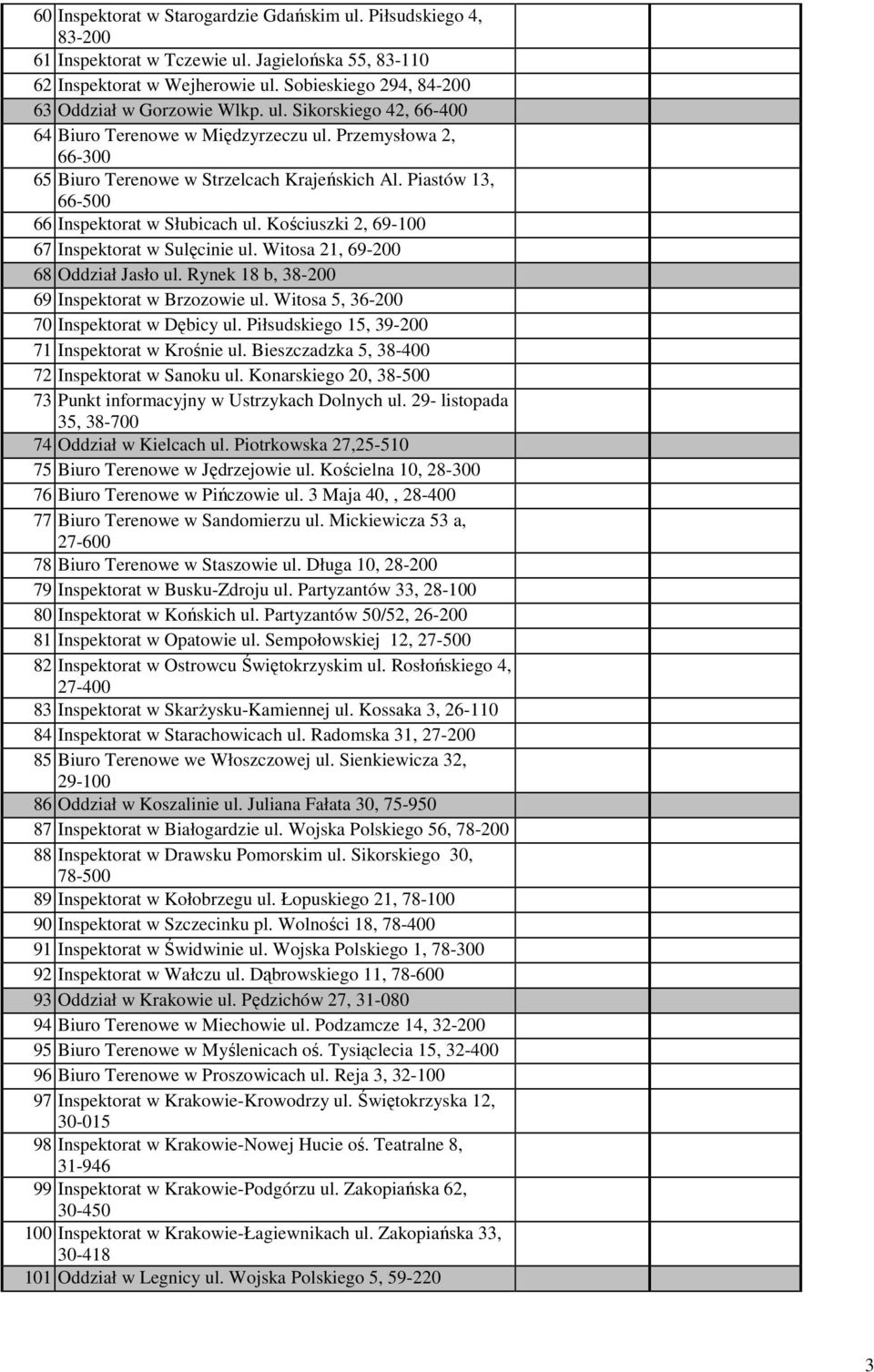 Piastów 13, 66-500 66 Inspektorat w Słubicach ul. Kościuszki 2, 69-100 67 Inspektorat w Sulęcinie ul. Witosa 21, 69-200 68 Oddział Jasło ul. Rynek 18 b, 38-200 69 Inspektorat w Brzozowie ul.