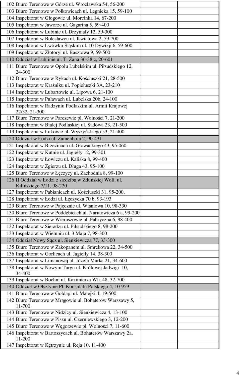 10 Dywizji 6, 59-600 109 Inspektorat w Złotoryi ul. Basztowa 9, 59-500 110 Oddział w Lublinie ul. T. Zana 36-38 c, 20-601 111 Biuro Terenowe w Opolu Lubelskim ul.