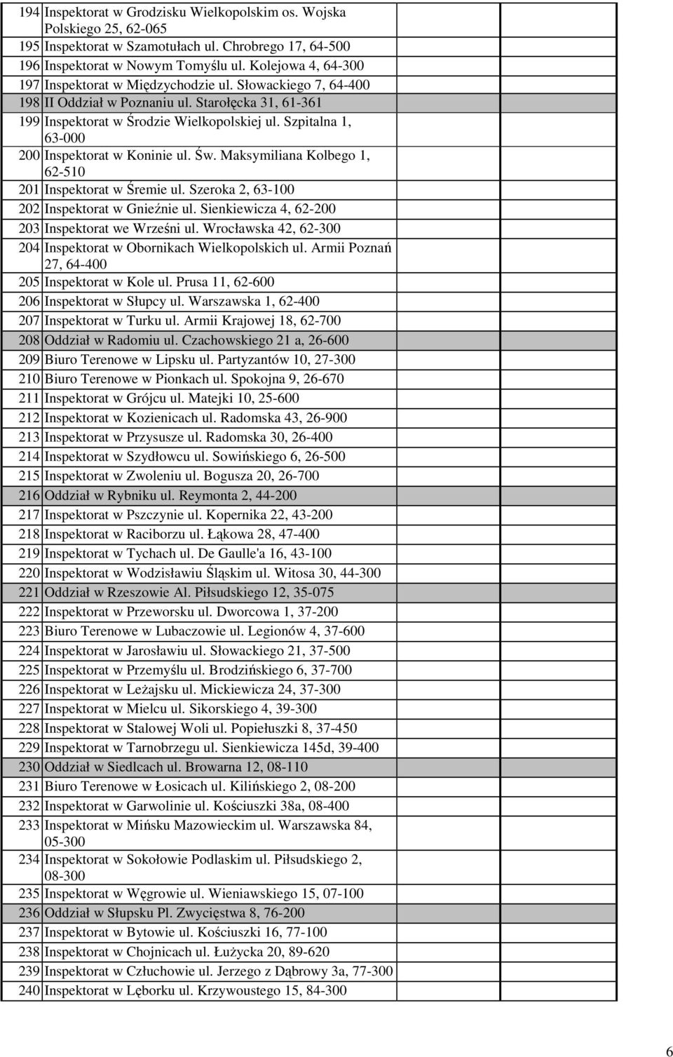 Szpitalna 1, 63-000 200 Inspektorat w Koninie ul. Św. Maksymiliana Kolbego 1, 62-510 201 Inspektorat w Śremie ul. Szeroka 2, 63-100 202 Inspektorat w Gnieźnie ul.