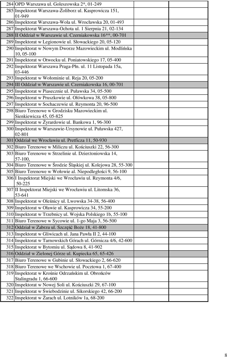 Modlińska 10, 05-100 291 Inspektorat w Otwocku ul. Poniatowskiego 17, 05-400 292 Inspektorat Warszawa Praga-Płn. ul. 11 Listopada 15a, 03-446 293 Inspektorat w Wołominie ul.