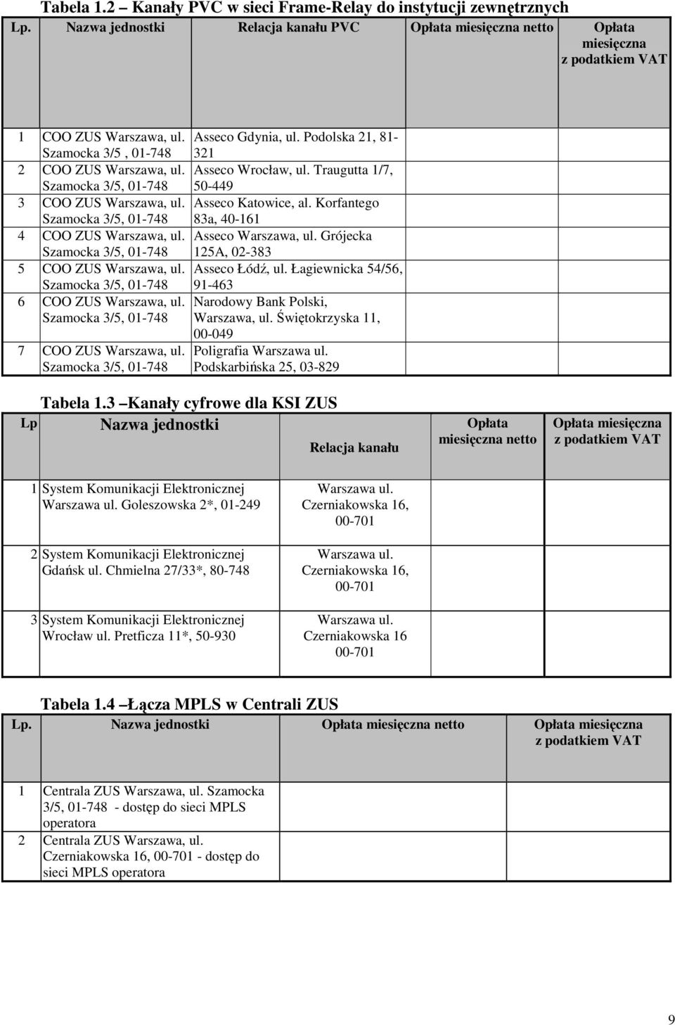 Szamocka 3/5, 01-748 6 COO ZUS Warszawa, ul. Szamocka 3/5, 01-748 7 COO ZUS Warszawa, ul. Szamocka 3/5, 01-748 Asseco Gdynia, ul. Podolska 21, 81-321 Asseco Wrocław, ul.