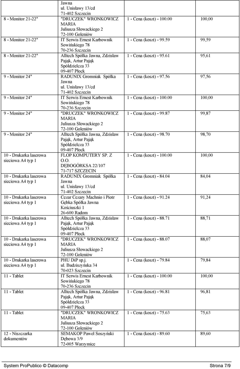 KOMPUTERY SP. Z O.O. DĘBOGÓRKSA 22/107 71-717 SZCZECIN RADUNIX Gromniak Spółka Cezar Cezary Machnio i Piotr Gębka Spółka Kościuszki 1 26-600 Radom Alltech Spółka, Zdzisław "DRUCZEK" WRONKOWICZ ul.