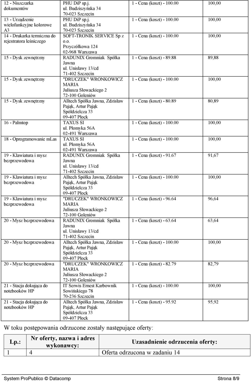 o. Przyczółkowa 124 02-968 Warszawa 15 - Dysk zewnętrzny RADUNIX Gromniak Spółka 15 - Dysk zewnętrzny "DRUCZEK" WRONKOWICZ 15 - Dysk zewnętrzny Alltech Spółka, Zdzisław 16 - Palmtop TAXUS SI ul.
