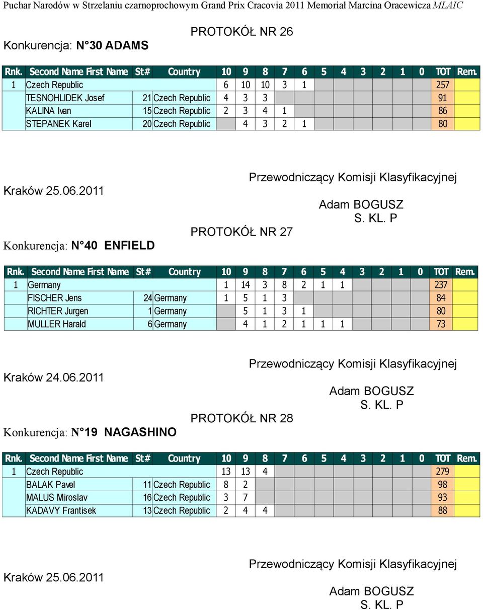 Jens 24 Germany 1 5 1 3 84 RICHTER Jurgen 1 Germany 5 1 3 1 80 MULLER Harald 6 Germany 4 1 2 1 1 1 73 Konkurencja: N 19 NAGASHINO PROTOKÓŁ NR