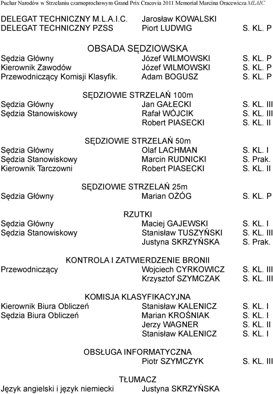 Prak. Kierownik Tarczowni Robert PIASECKI S. KL. II SĘDZIOWIE STRZELAŃ 25m Sędzia Główny Marian OŻÓG RZUTKI Sędzia Główny Maciej GAJEWSKI S. KL. I Sędzia Stanowiskowy Stanisław TUSZYŃSKI S. KL. III Justyna SKRZYŃSKA S.