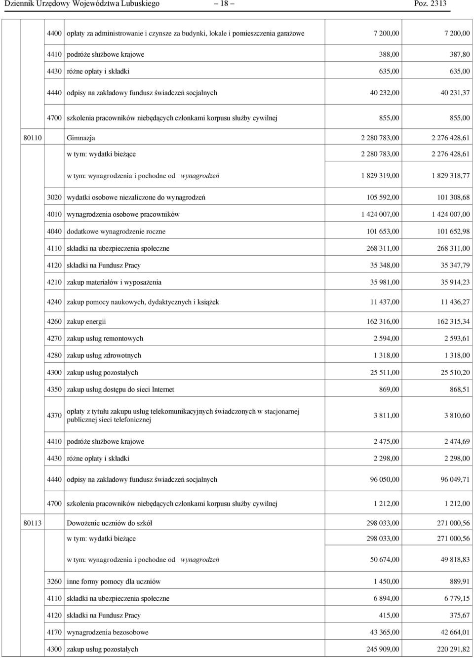 odpisy na zakładowy fundusz świadczeń socjalnych 40 232,00 40 231,37 4700 szkolenia pracowników niebędących członkami korpusu służby cywilnej 855,00 855,00 80110 Gimnazja 2 280 783,00 2 276 428,61 w