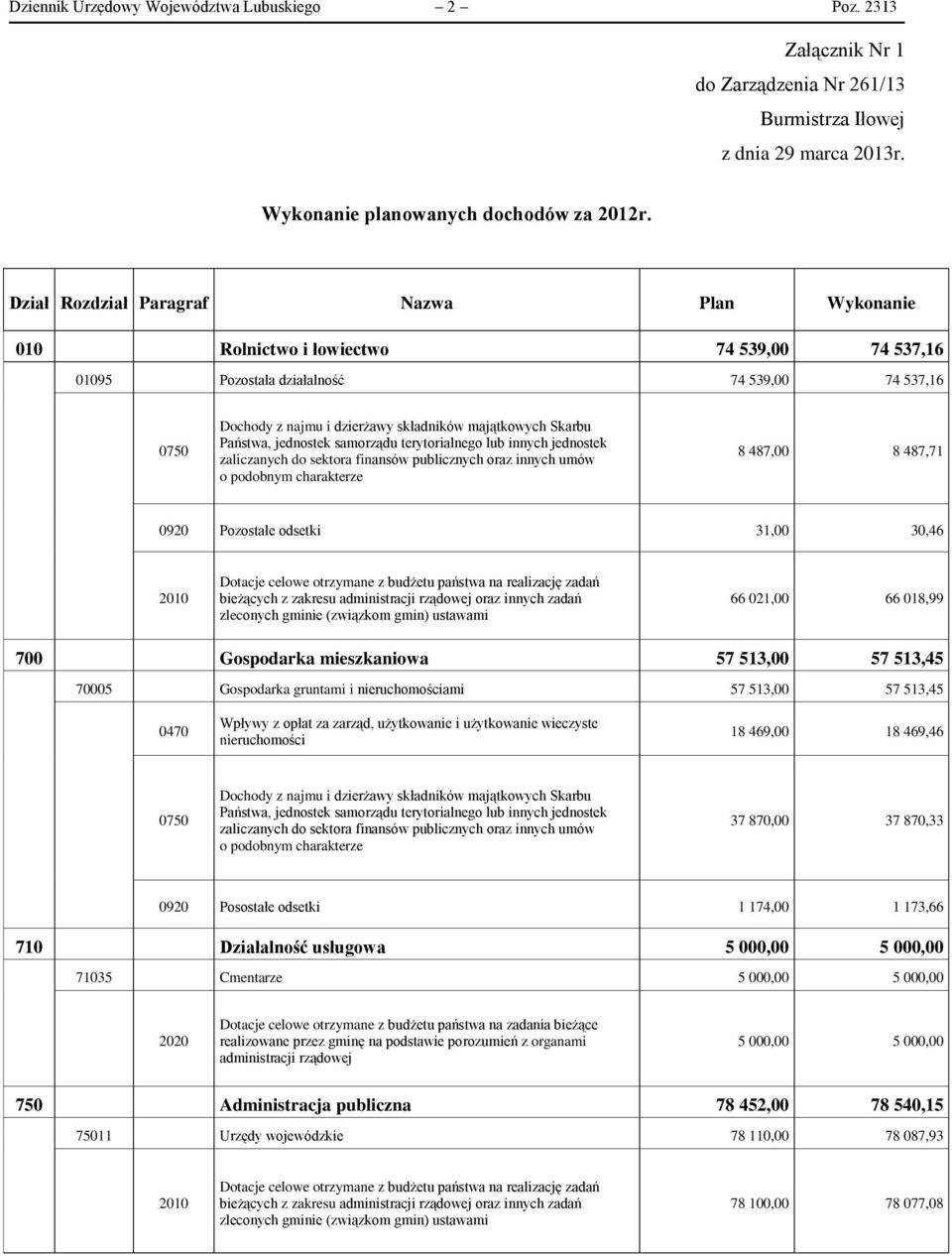 Skarbu Państwa, jednostek samorządu terytorialnego lub innych jednostek zaliczanych do sektora finansów publicznych oraz innych umów o podobnym charakterze 8 487,00 8 487,71 0920 Pozostałe odsetki