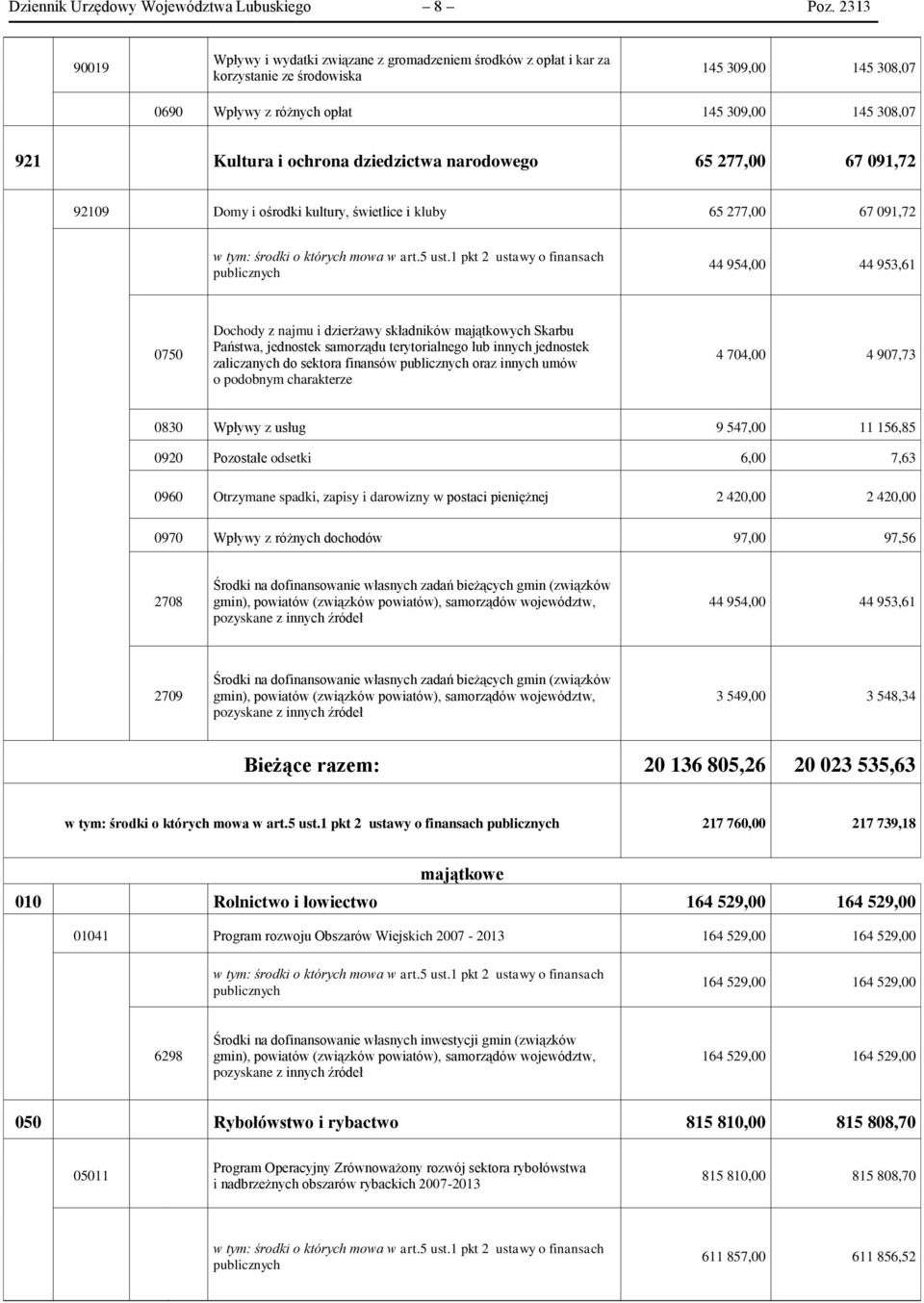 dziedzictwa narodowego 65 277,00 67 091,72 92109 Domy i ośrodki kultury, świetlice i kluby 65 277,00 67 091,72 w tym: środki o których mowa w art.5 ust.