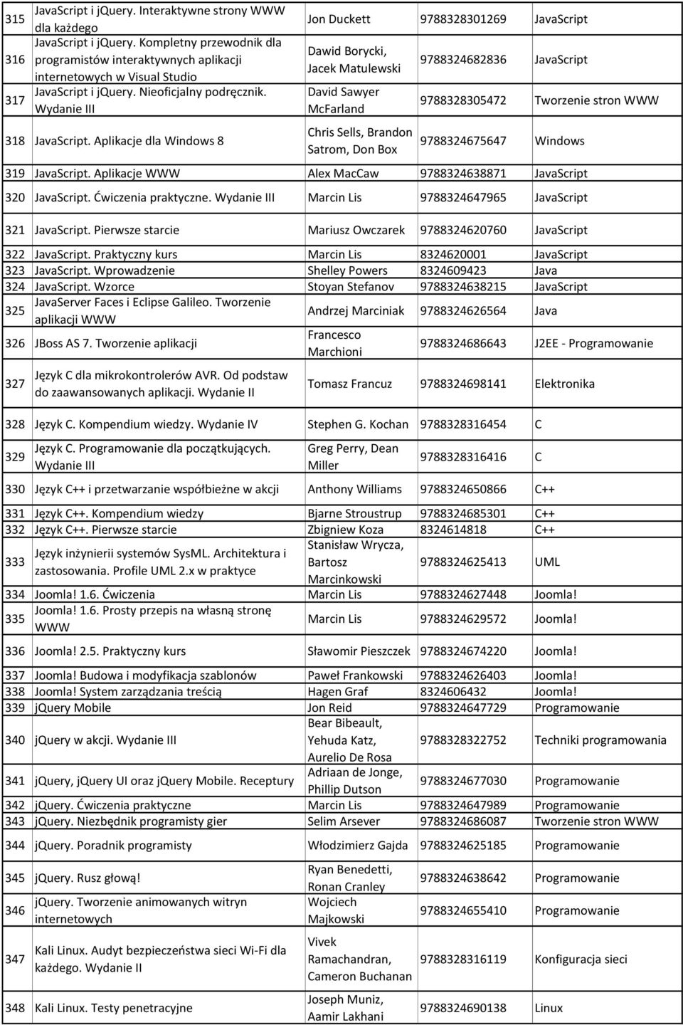 Aplikacje dla Windows 8 Jon Duckett 9788328301269 JavaScript Dawid Borycki, Jacek Matulewski David Sawyer McFarland Chris Sells, Brandon Satrom, Don Box 9788324682836 JavaScript 9788328305472