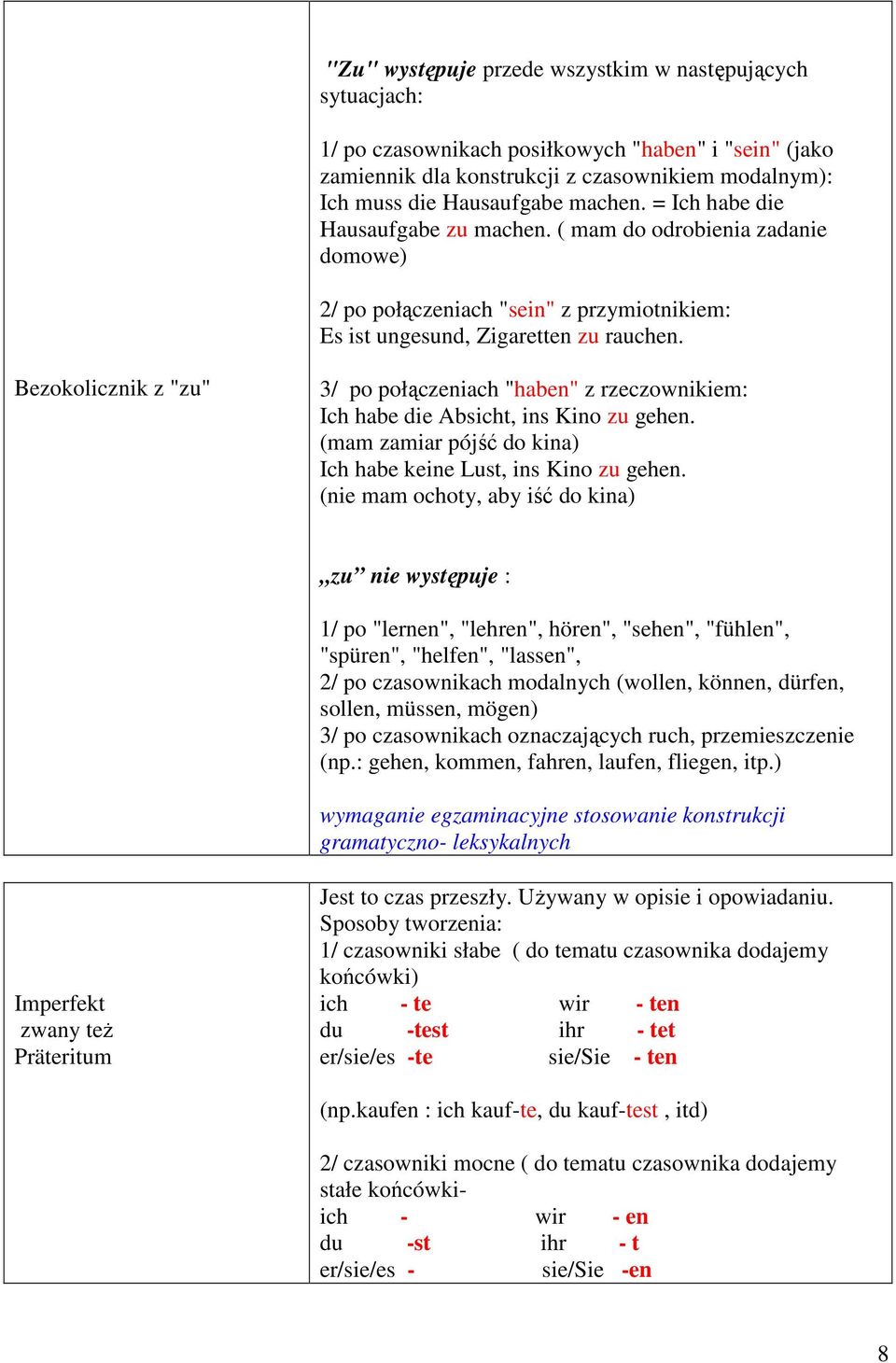 Bezokolicznik z "zu" 3/ po połączeniach "haben" z rzeczownikiem: Ich habe die Absicht, ins Kino zu gehen. (mam zamiar pójść do kina) Ich habe keine Lust, ins Kino zu gehen.