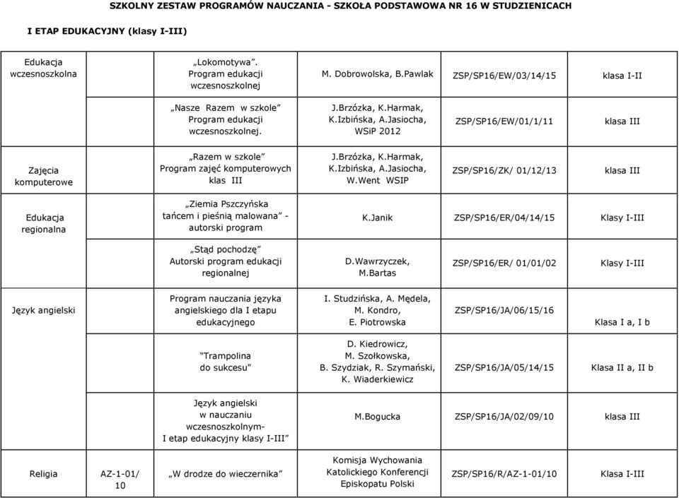 Jasiocha, WSiP 2012 ZSP/SP16/EW/01/1/11 klasa III komputerowe Razem w szkole Program zajęć komputerowych klas III J.Brzózka, K.Harmak, K.Izbińska, A.Jasiocha, W.Went WSIP ZSP/SP16/ZK/ 01/12/13 klasa III regionalna Ziemia Pszczyńska tańcem i pieśnią malowana - autorski program K.