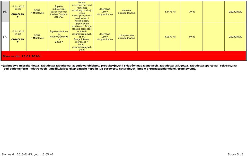 środowiska i mieszkańców zieleni działkowej. Droga lokalna szerokość w liniach 15 m.