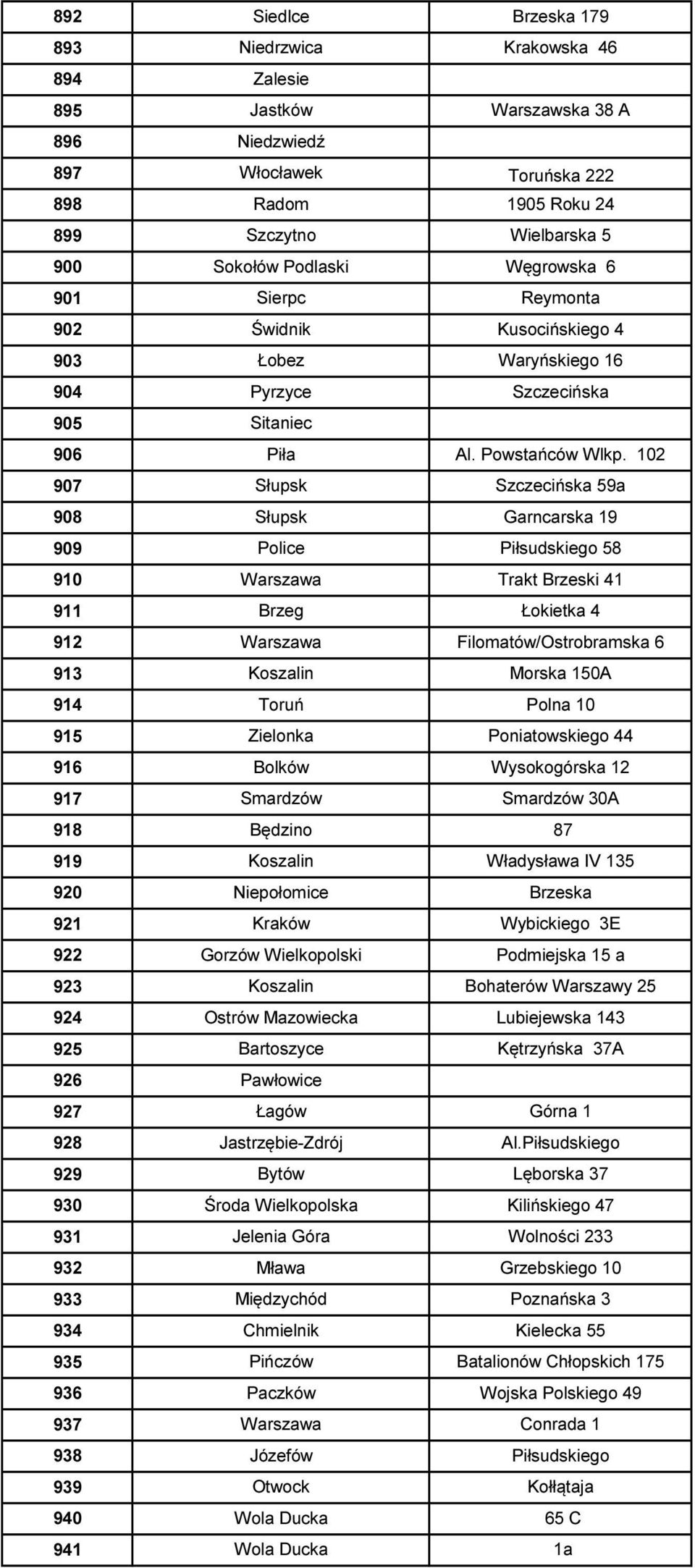 102 907 Słupsk Szczecińska 59a 908 Słupsk Garncarska 19 909 Police Piłsudskiego 58 910 Warszawa Trakt Brzeski 41 911 Brzeg Łokietka 4 912 Warszawa Filomatów/Ostrobramska 6 913 Koszalin Morska 150A
