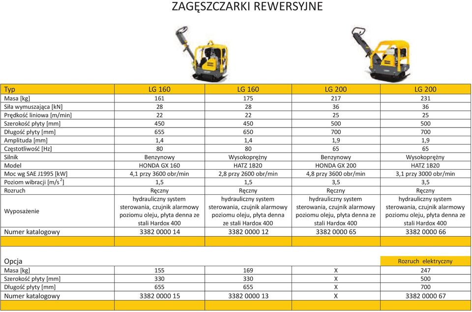 przy 3600 obr/min 2,8 przy 2600 obr/min 4,8 przy 3600 obr/min 3,1 przy 3000 obr/min Poziom wibracji [m/s 2 ] 1,5 1,5 3,5 3,5 Rozruch Ręczny Ręczny Ręczny Ręczny alarmowy alarmowy alarmowy alarmowy