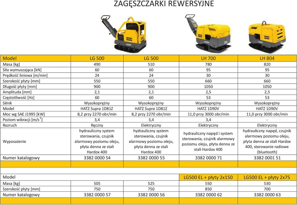 J1995 [kw] 8,2 przy 2270 obr/min 8,2 przy 2270 obr/min 11,0 przy 3000 obr/min 11,0 przy 3000 obr/min Poziom wibracji [m/s 2 ] 3,4 3,4 3,4 - Rozruch Ręczny Elektryczny Elektryczny Elektryczny