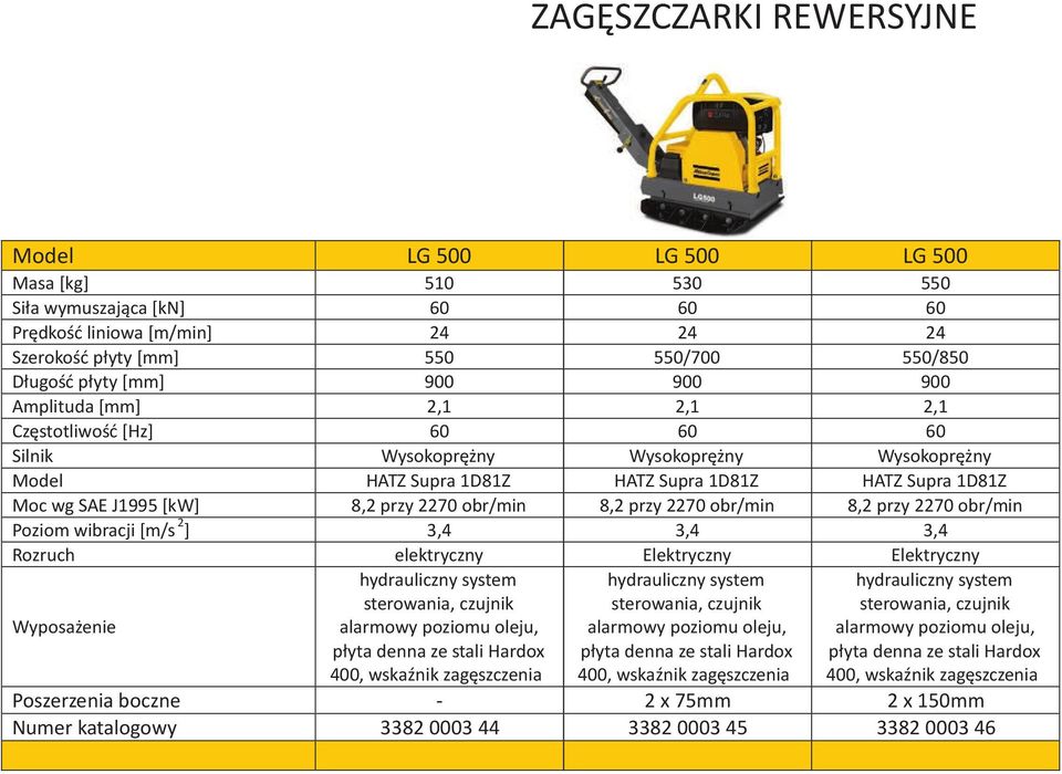 Supra 1D81Z HATZ Supra 1D81Z HATZ Supra 1D81Z Moc wg SAE J1995 [kw] 8,2 przy 2270 obr/min 8,2 przy 2270 obr/min 8,2 przy 2270 obr/min Poziom wibracji