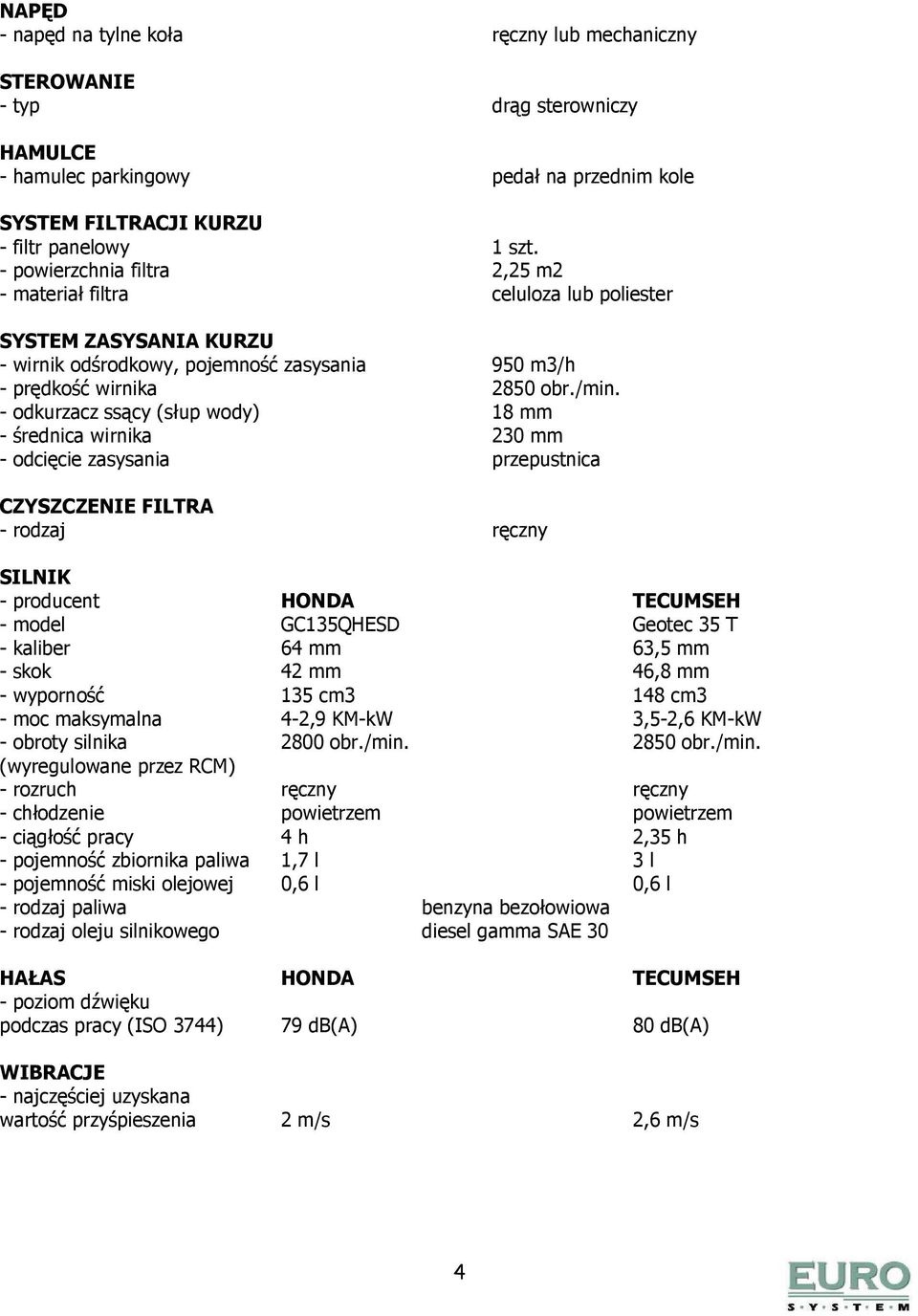 - odkurzacz ssący (słup wody) 18 mm - średnica wirnika 230 mm - odcięcie zasysania przepustnica CZYSZCZENIE FILTRA - rodzaj ręczny SILNIK - producent HONDA TECUMSEH - model GC135QHESD Geotec 35 T -