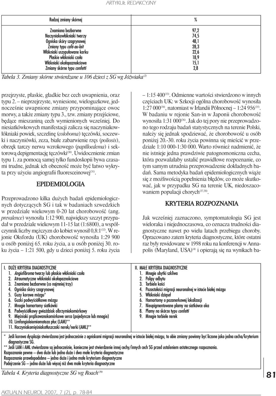 Zmiany skórne stwierdzane u 106 dzieci z SG wg JóŸwiaka (2) przejrzyste, p³askie, g³adkie bez cech uwapnienia, oraz typu 2.