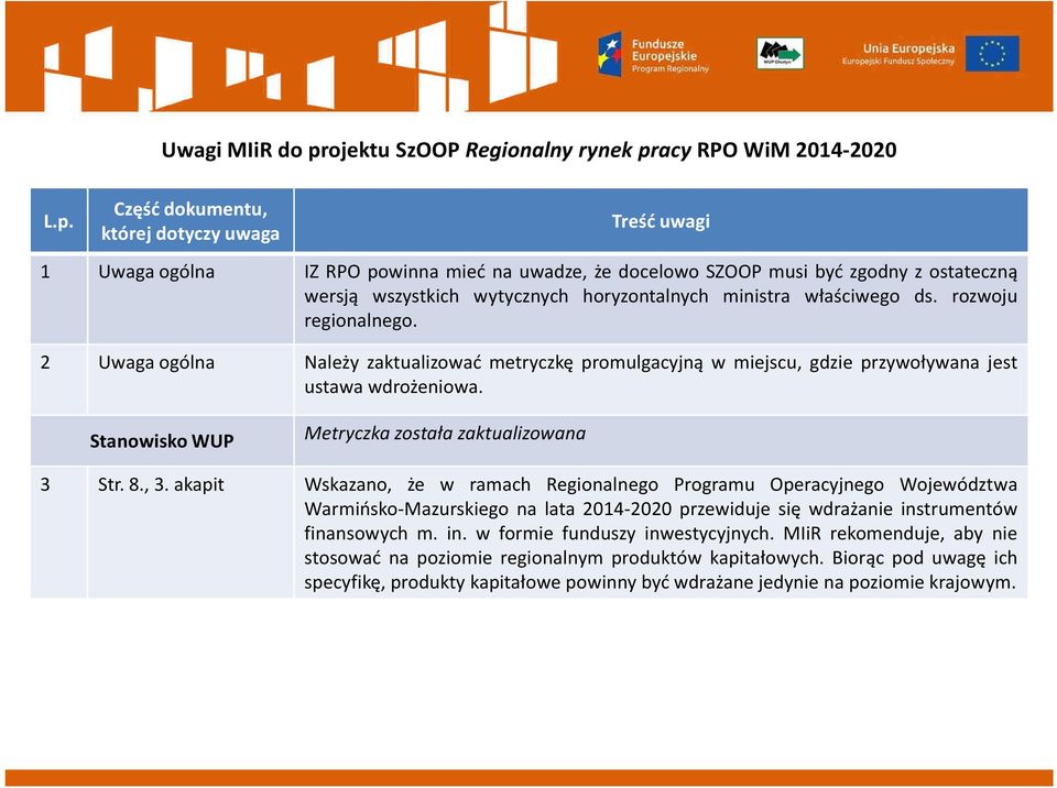 2 Uwaga ogólna Należy zaktualizować metryczkę promulgacyjną w miejscu, gdzie przywoływana jest ustawa wdrożeniowa. Stanowisko WUP Metryczka została zaktualizowana 3 Str. 8., 3.