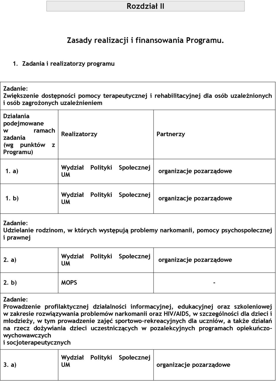 punktów z Programu) 1. a) Realizatorzy Partnerzy 1. b) Udzielanie rodzinom, w których występują problemy narkomanii, pomocy psychospołecznej i prawnej 2. a) 2.