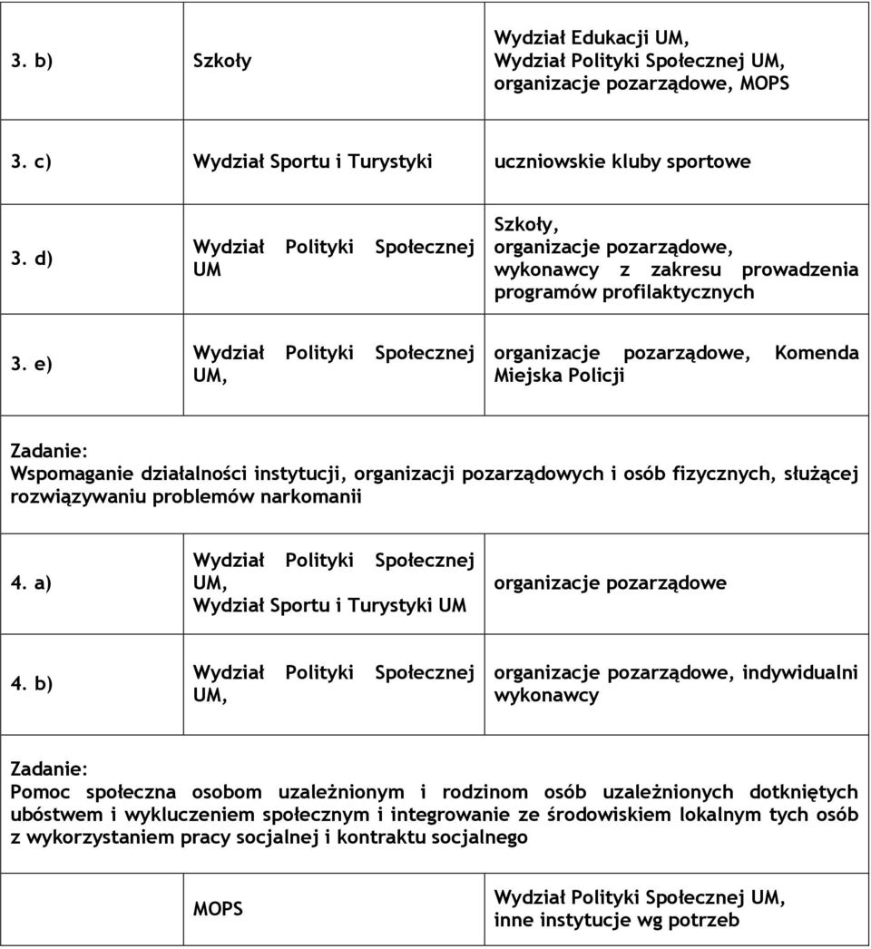 e),, Komenda Miejska Policji Wspomaganie działalności instytucji, organizacji pozarządowych i osób fizycznych, służącej rozwiązywaniu problemów narkomanii 4.