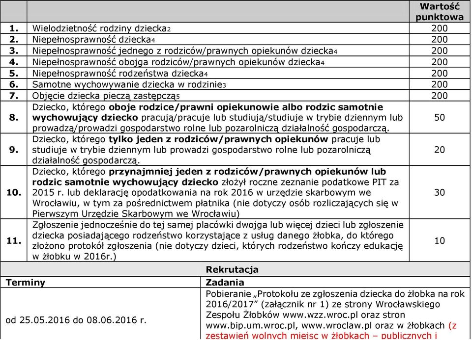 Dziecko, którego oboje rodzice/prawni opiekunowie albo rodzic samotnie wychowujący dziecko pracują/pracuje lub studiują/studiuje w trybie dziennym lub 50 prowadzą/prowadzi gospodarstwo rolne lub