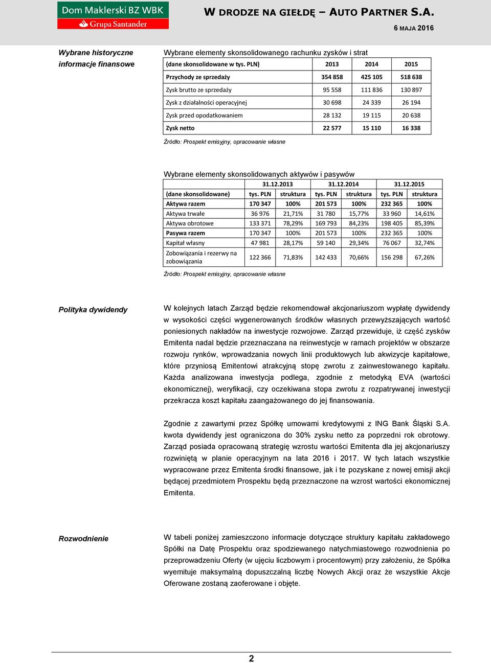 132 19 115 20 638 Zysk netto 22 577 15 110 16 338 Wybrane elementy skonsolidowanych aktywów i pasywów 31.12.2013 31.12.2014 31.12.2015 (dane skonsolidowane) tys. PLN struktura tys.