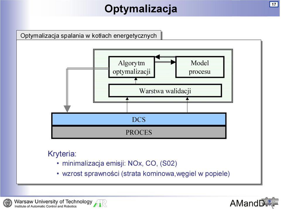 Warstwa walidacji DCS PROCES Kryteria: minimalizacja