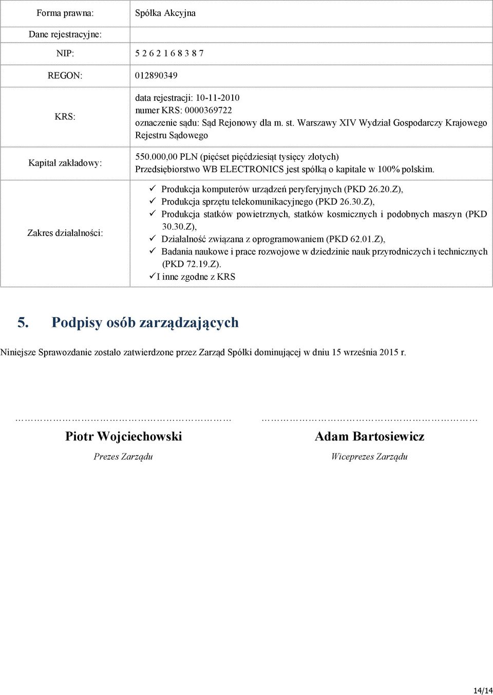 000,00 PLN (pięćset pięćdziesiąt tysięcy złotych) Przedsiębiorstwo WB ELECTRONICS jest spółką o kapitale w 100% polskim. Produkcja komputerów urządzeń peryferyjnych (PKD 26.20.