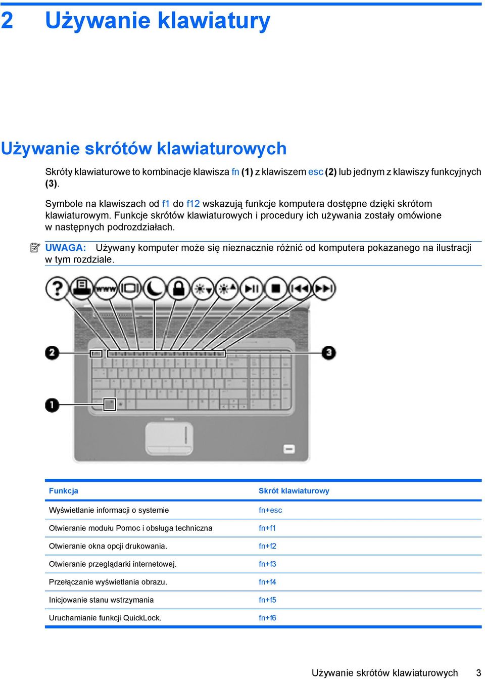 Funkcje skrótów klawiaturowych i procedury ich używania zostały omówione w następnych podrozdziałach.